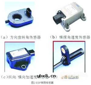 汽车ESP用传感器/接口技术是什么意思