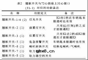 HOWO系列重型载货汽车智能控制系统简介