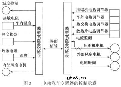 电动汽车电动空调技术原理知识