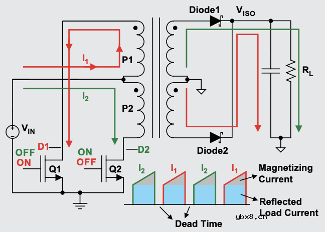 如何防止推挽式转换器中的变压器饱和