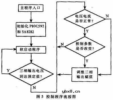 现代电动车辆中的电控技术原理简介