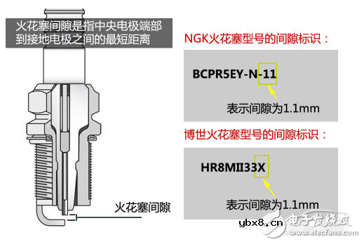 深入剖析火花塞