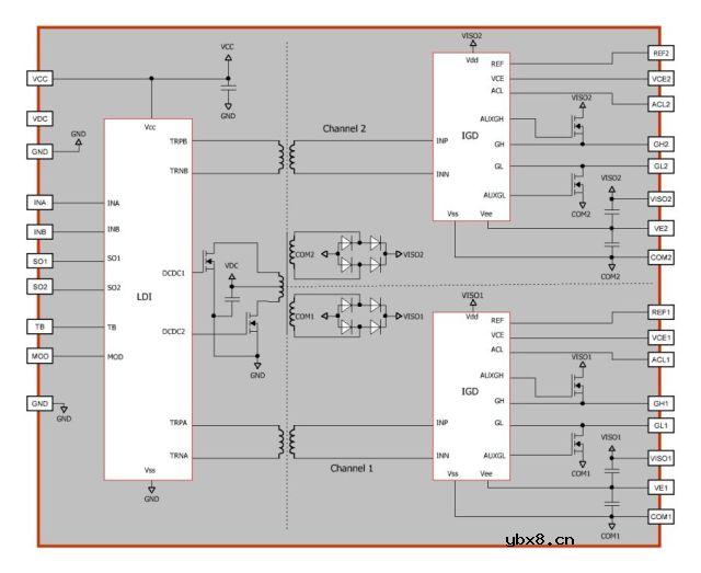 用于电机控制的栅极驱动器解决方案