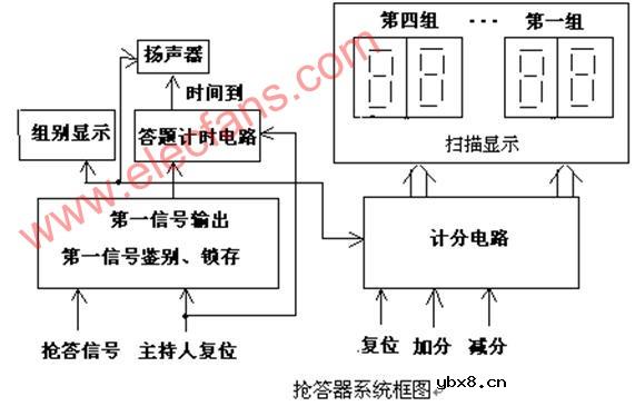 可容纳四组参賽的数字式抢答器电路