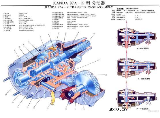 汽车的变速器和分动器的作用及原理是什么?