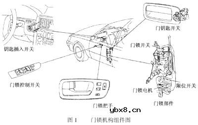 电动门锁,电动门锁,电动门锁原理详细图解