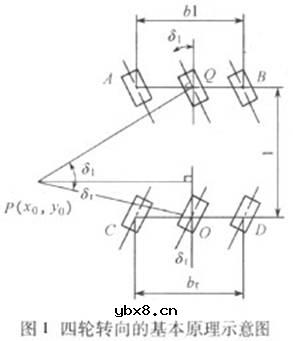 四轮转向控制（4WS）,四轮转向控制（4WS）是什么意思