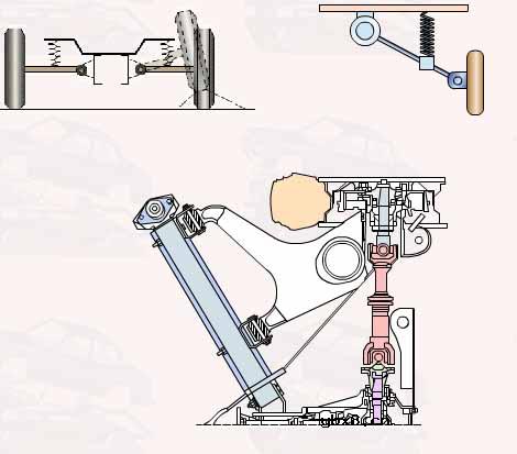 汽车悬挂系统结构原理图解教程