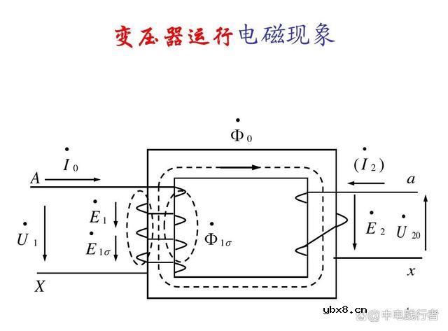变压器磁通是恒定的吗？