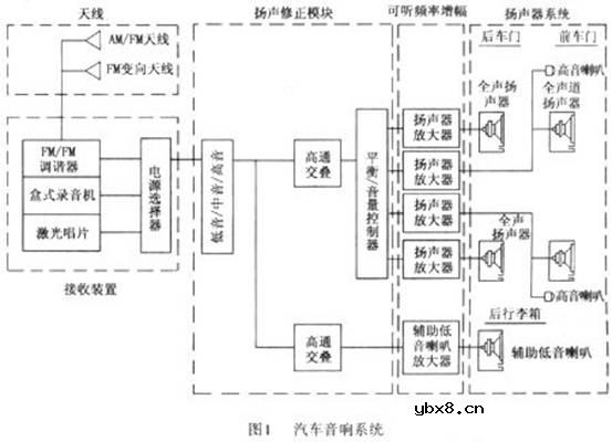 汽车音响,汽车音响是什么意思