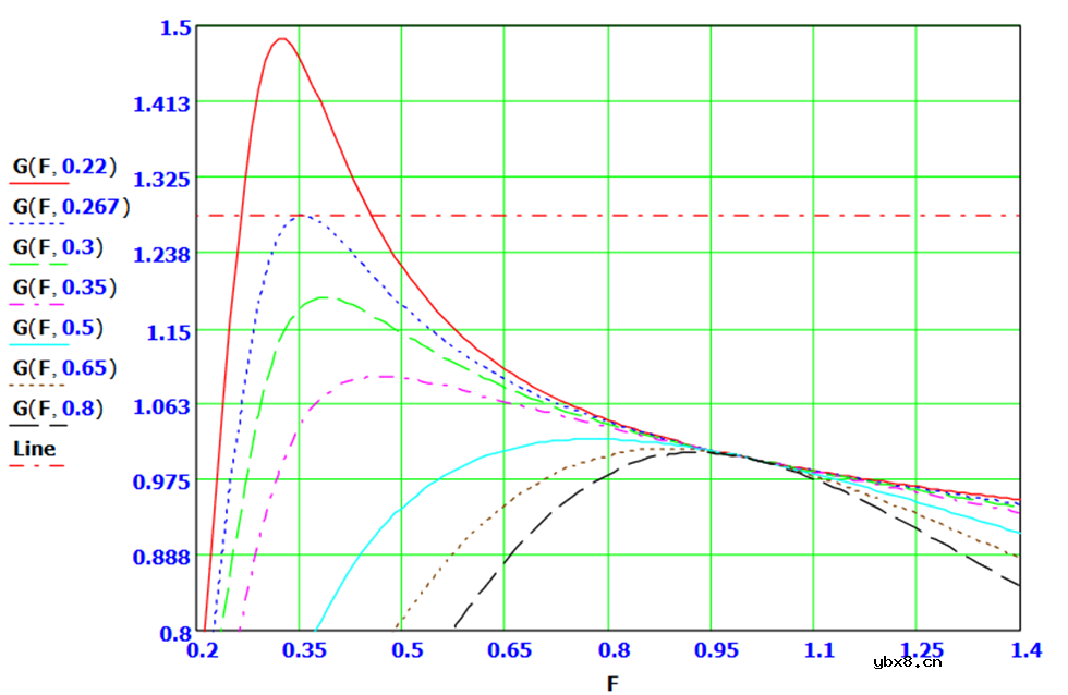 一种宽输出范围的混合谐振半桥正反激变换器控制方法