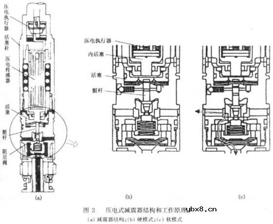 半主动悬架控制系统,半主动悬架控制系统是什么意思