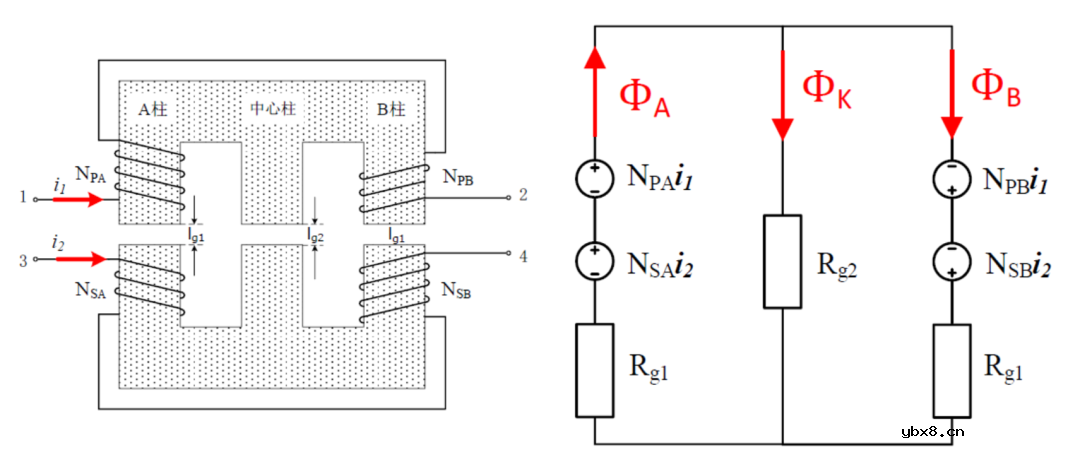 求一种可控漏感的磁集成变压器设计方案