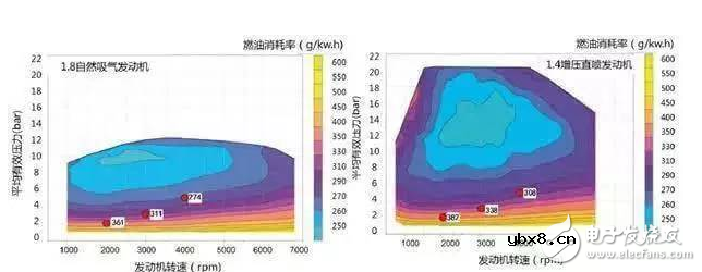 涡轮增压发动机好不好_涡轮增压大揭秘