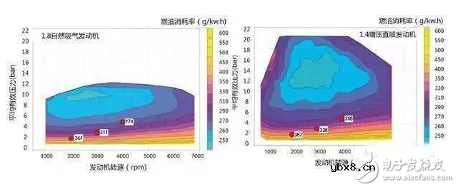 涡轮增压发动机好不好_涡轮增压大揭秘