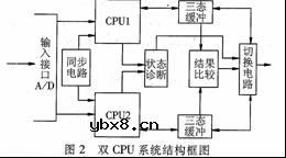 汽车电动助力转向系统控制器双机容错研究
