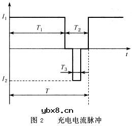 电动汽车快速充电技术原理介绍