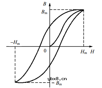 一文详解励磁电感的快速变压器保护