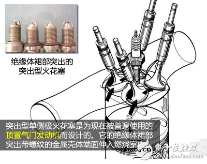 深入剖析火花塞
