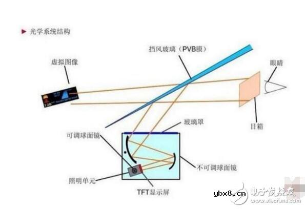hud抬头数字显示是什么_hud抬头数字显示原理_hud抬头数字显示系统