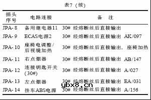 HOWO系列重型载货汽车智能控制系统简介