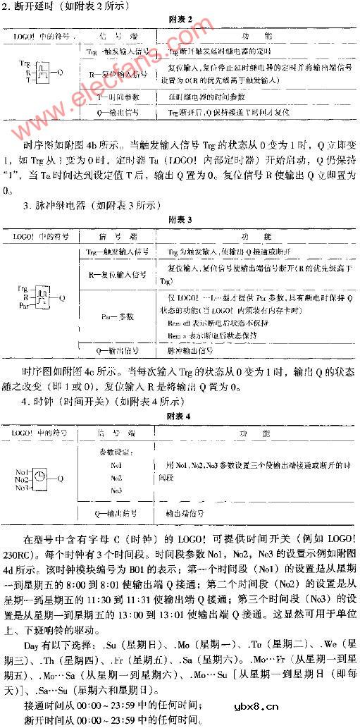 PLC新一代超小型控制器(LOGO！)的编程方法与操作