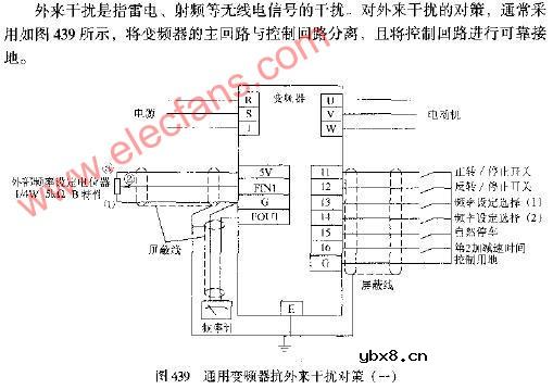 通用变频器抗外来干扰对策（一）