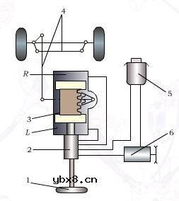 底盘制动系构造详细图解