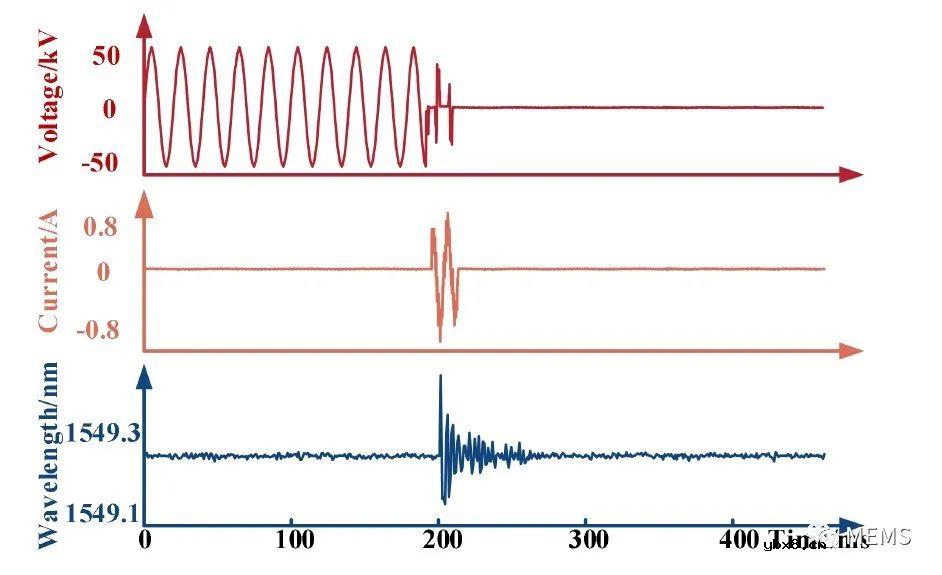 可用于变压器油箱压力监测的光学压力传感器