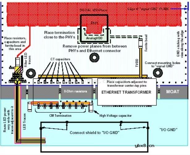 如何实现一种网口电路设计？