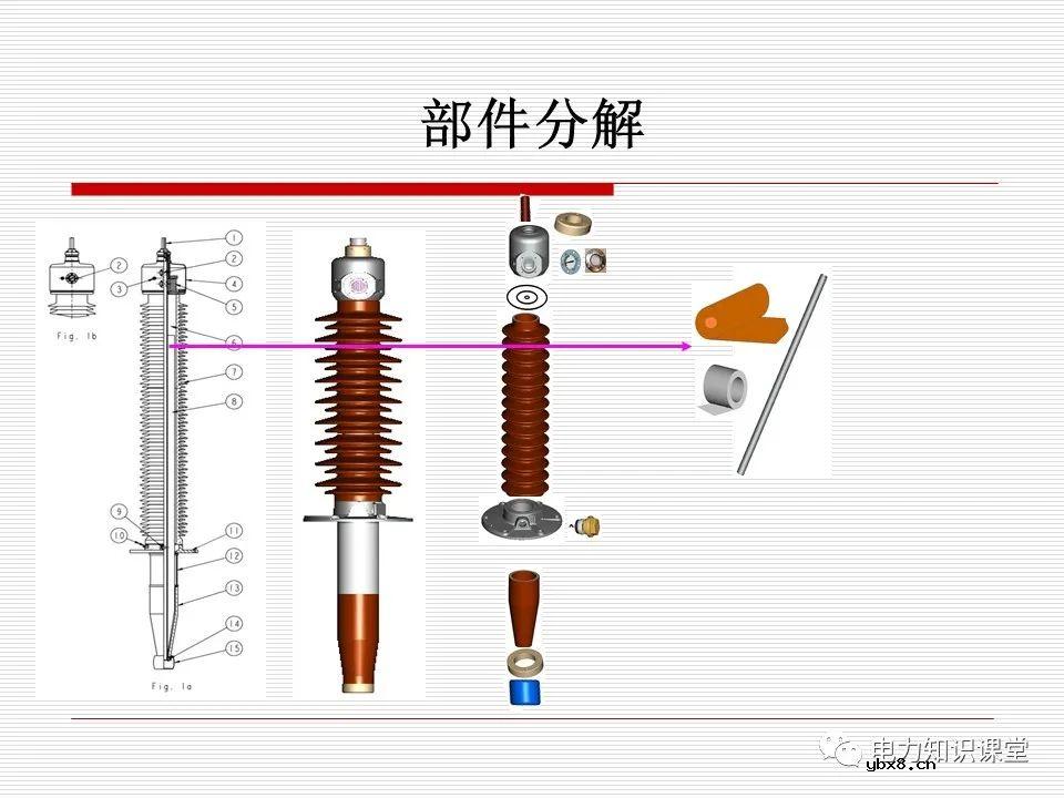 套管作用及分类  变压器（高抗）套管作用及分类