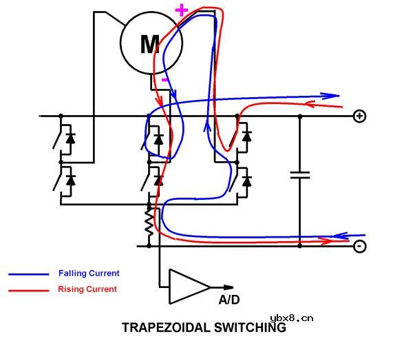 无刷电机驱动器中的电流检测