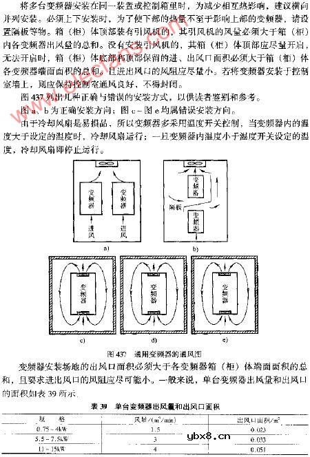 通用变频器的通风图