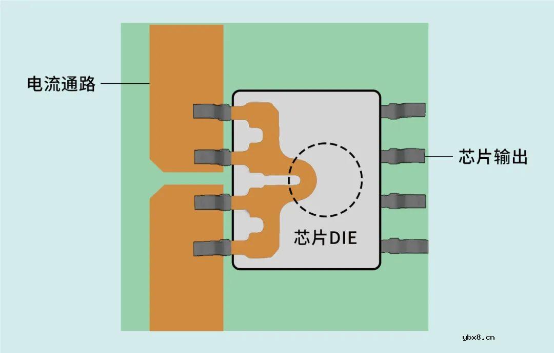 数字化智能电机驱动器的驱动方法