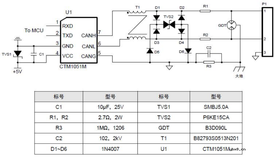 实时以太网TRDP模块功能简介