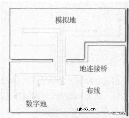 数字地、模拟地到底要怎么铺线？