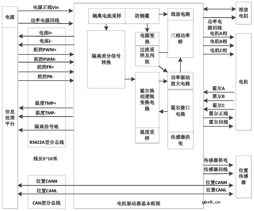 数字化智能电机驱动器的驱动方法