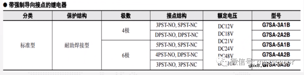 什么是安全继电器？什么时候会使用安全继电器呢？