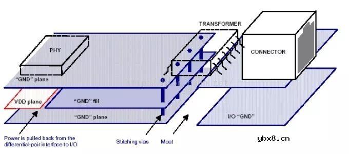 如何实现一种网口电路设计？