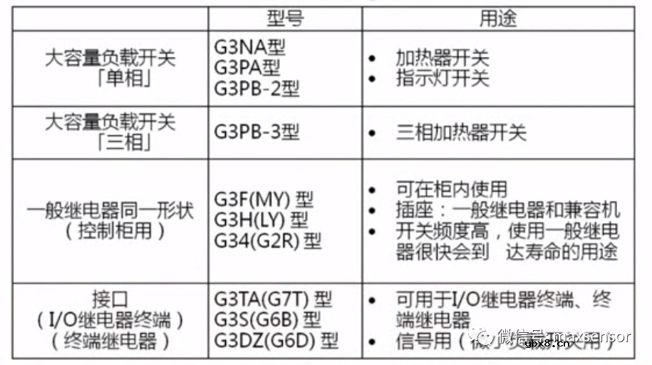 一般继电器的原理及其种类简析