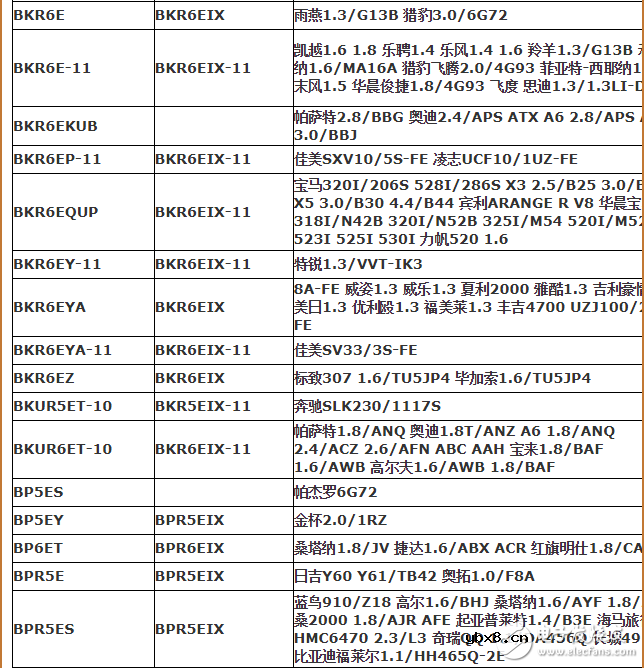 火花塞型号对照表_汽车火花塞型号一览表如何保养火花塞？