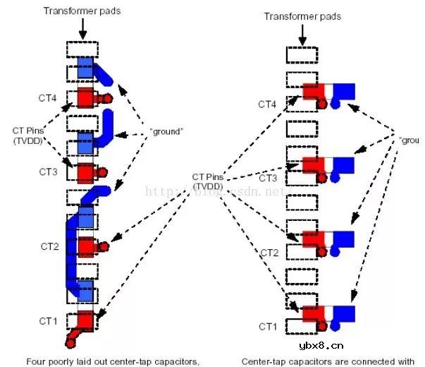 如何实现一种网口电路设计？