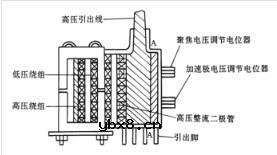 什么是行输出变压器？行输出变压器检测方法简析