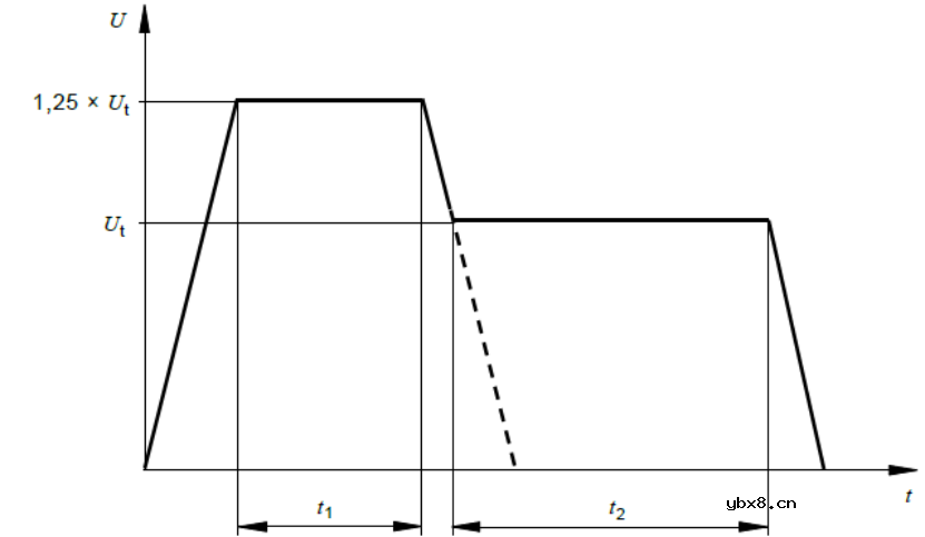 分享一种局部放电测试方法