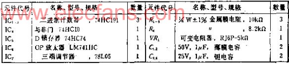 调节方便的高精度PWM（脉冲宽度调制）式12位D-A转换器