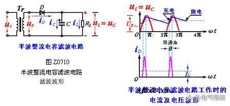 关于整流滤波，到底是怎么回事？