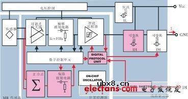汽车应用中磁阻传感器系统的建模和仿真