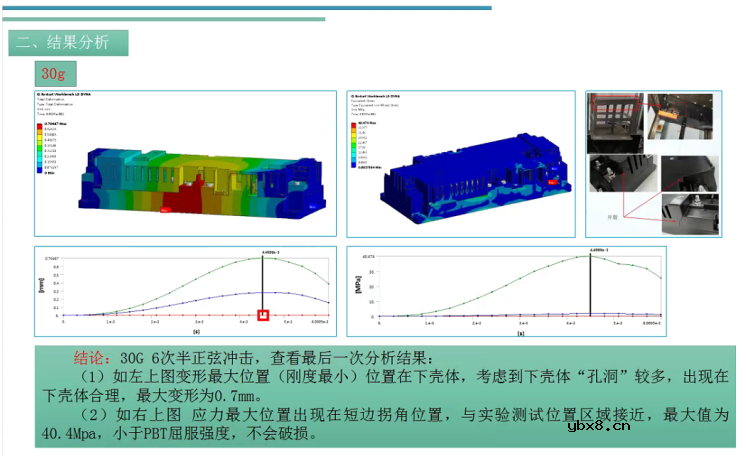 新能源汽车关键零部件高压配电盒BDU的作用