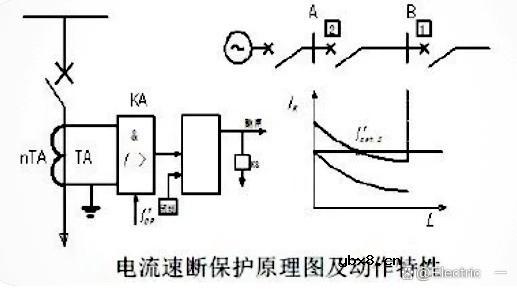 有关变压器纵联差动保护的要点介绍
