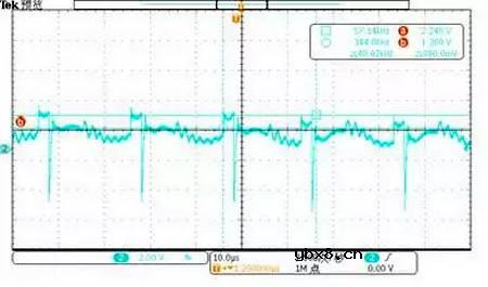 反激变换器时频域分析方法
